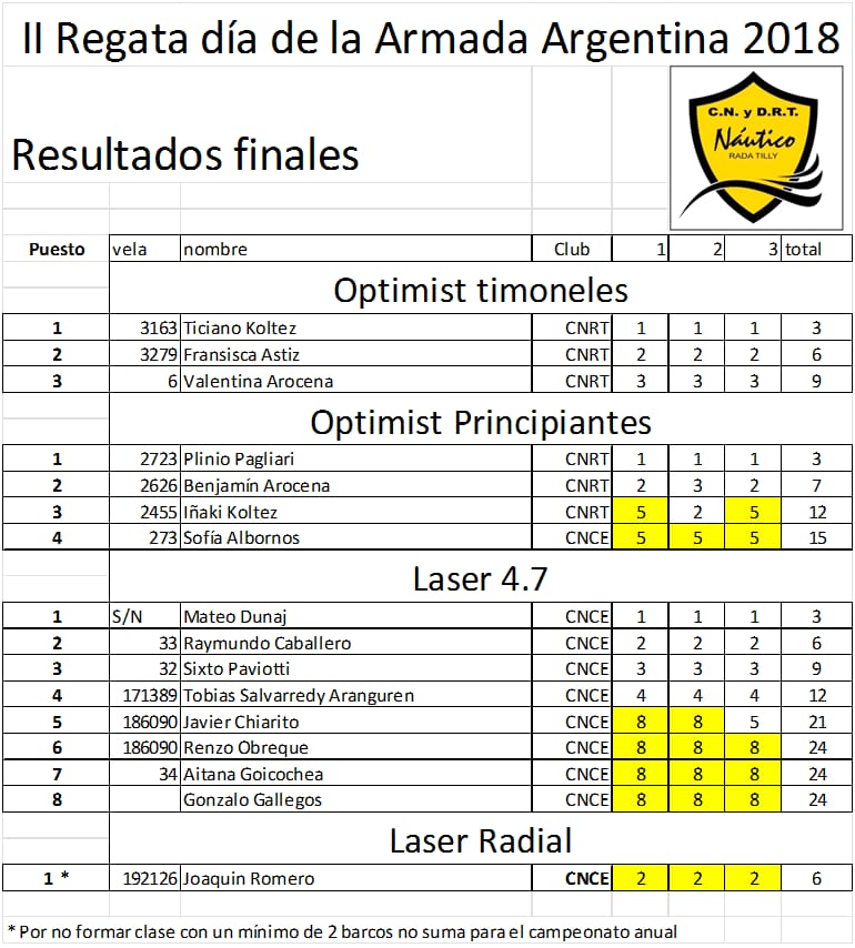 Imagen adicional